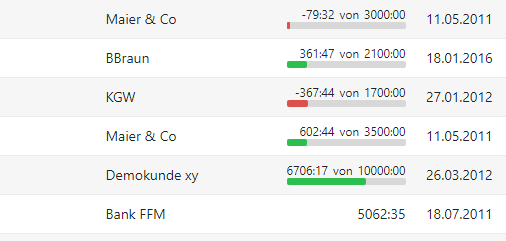 Projekt-Stundenlimit