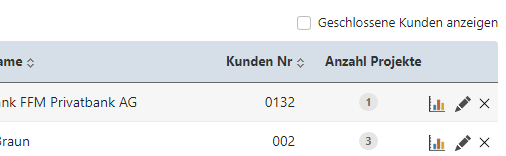 Kunden-Projektanzahl