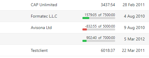 Project time limit