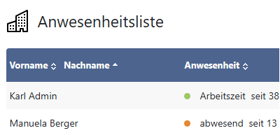 Anwesenheitsliste - webbasierte Arbeitszeiterfassung