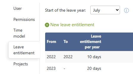 Start of the Vacation Year