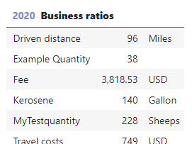 Project statistics business ratio