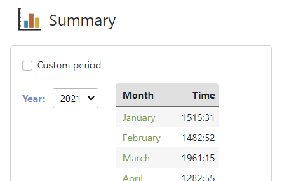 Timekeeping statistics selection of period