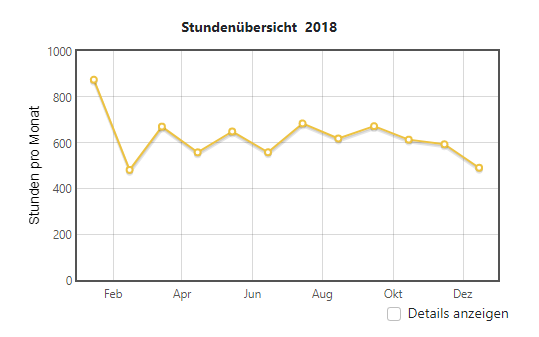 Jahresstunden