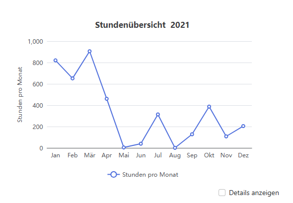 Jahresarbeitszeit für Kunden